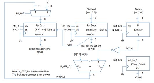 Circuit diagram of the system
