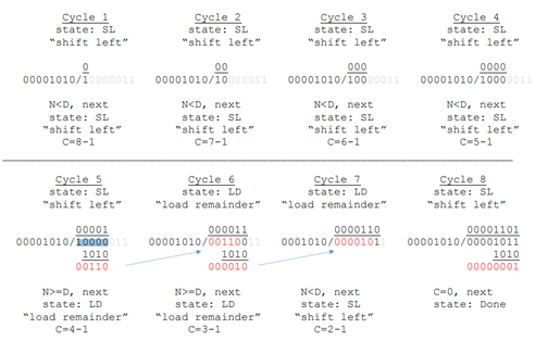 Step by step figure of operation