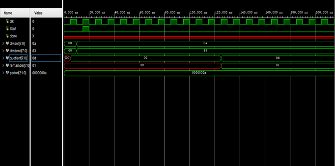 Timing graph of the system